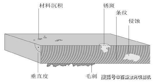 激光切割机实际数据偏小，原因、影响及解决方案