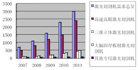 激光切割机生产厂商，技术创新与市场趋势