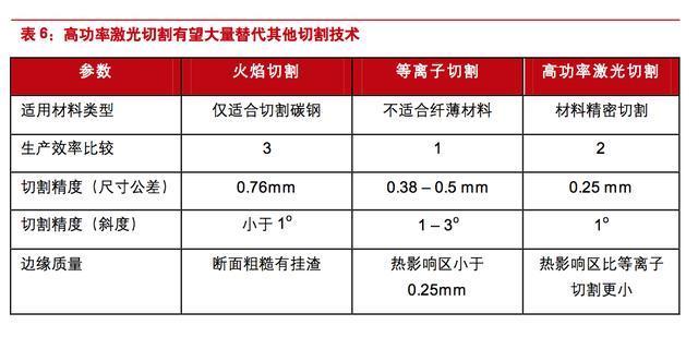 激光切割机企业费用表，优化成本与提升效率的指南