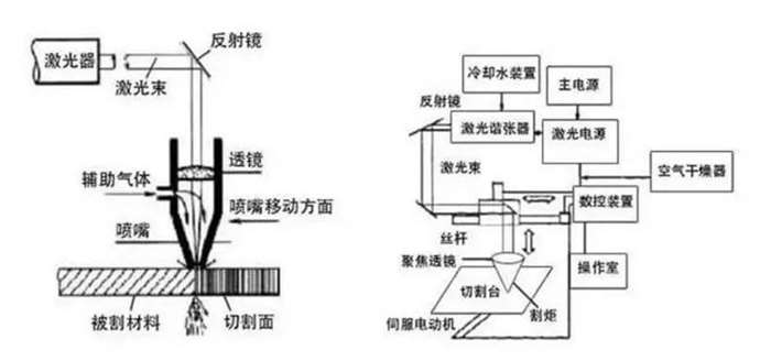 激光切割机口字排版，技术原理、应用与未来展望