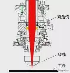 激光切割机焦点不集中的问题分析与解决策略