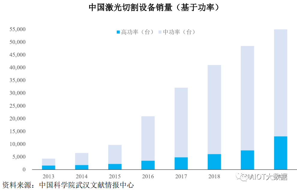 激光切割机厂商，技术创新与市场趋势