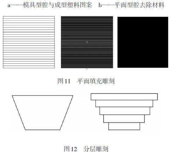 激光切割机侧边波浪纹问题解析与解决策略