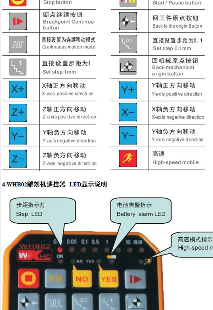 激光器切割机接线，技术解析与操作指南