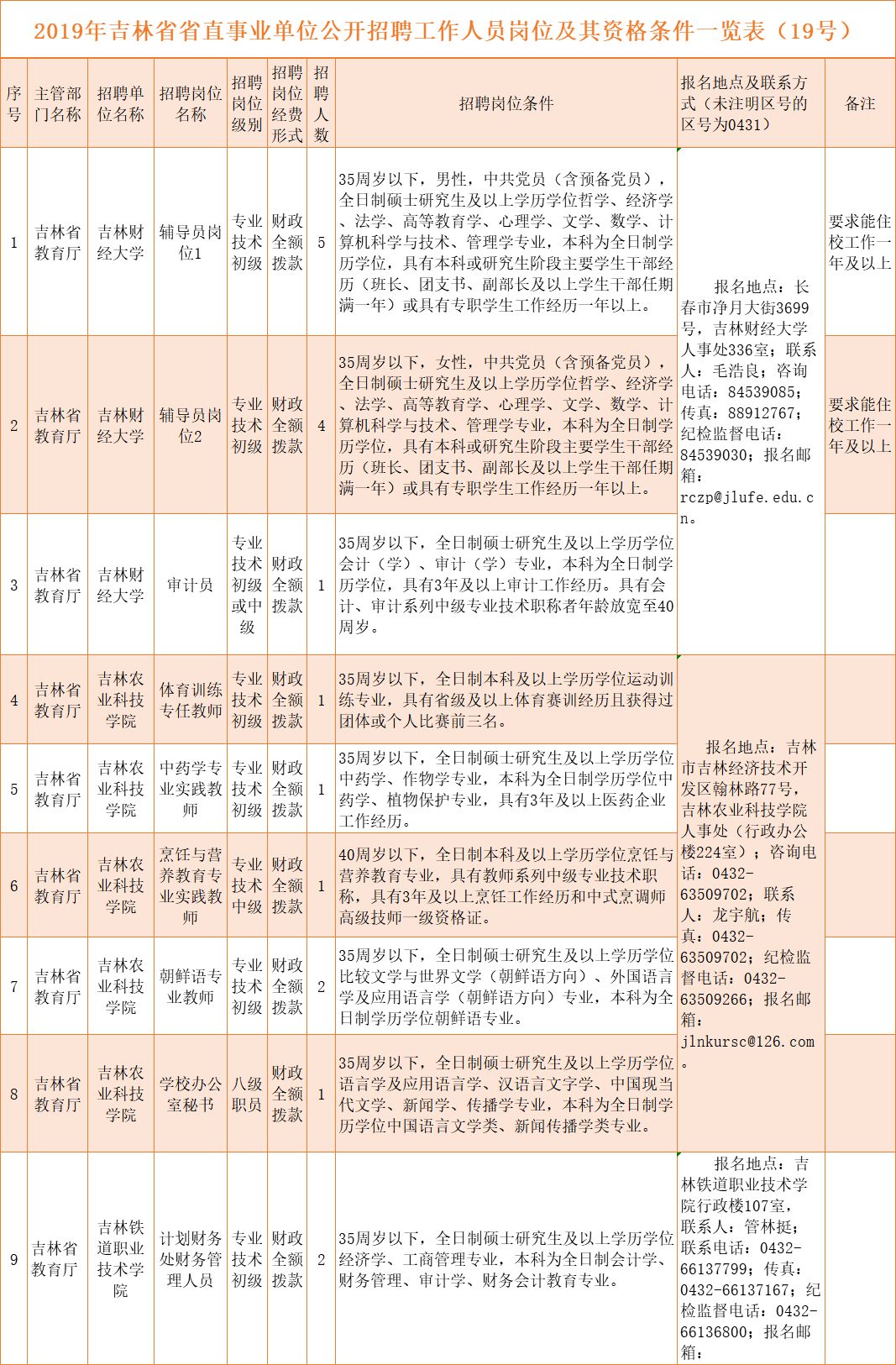 基层服务人才招聘信息网，搭建人才与基层的桥梁