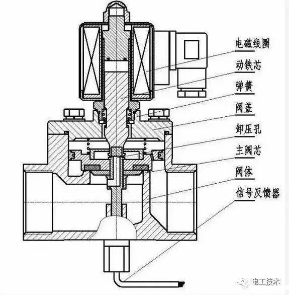 机油压力控制电磁阀，技术原理、作用及故障诊断