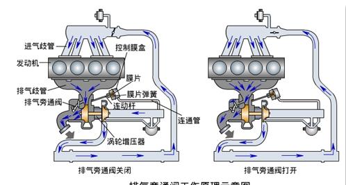 机油电磁阀原理，深度解析与实际应用