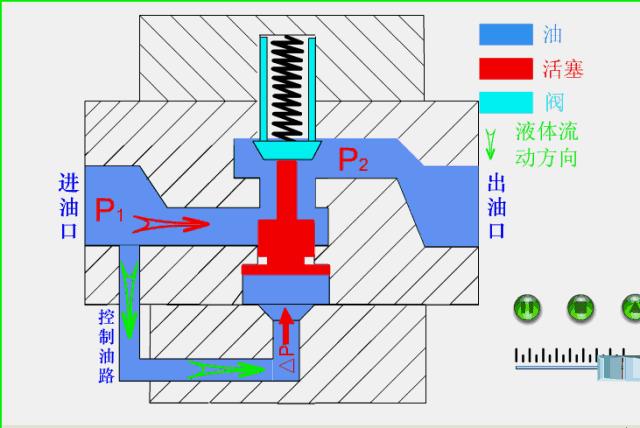 机械式电磁阀，原理、应用与技术创新