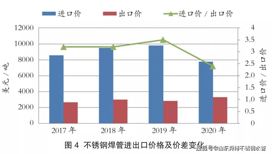 浑南区不锈钢管价格，市场分析与购买指南