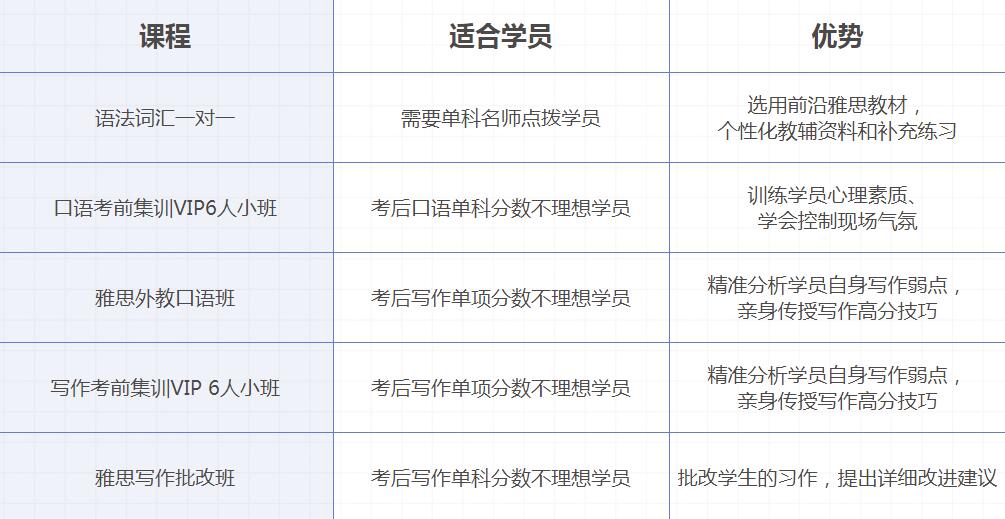 惠州雅思培训多少钱，全面解析与性价比考量