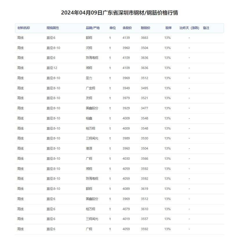 惠州市今日钢材价格表查询，洞悉市场动态，把握商机