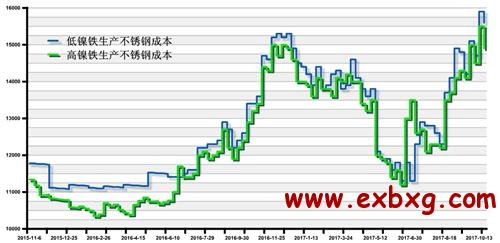 惠州市不锈钢管价格，市场分析与趋势预测