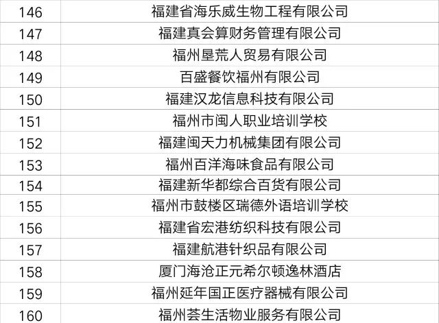 惠州黄埔招工最新招聘信息，开启职业生涯新篇章