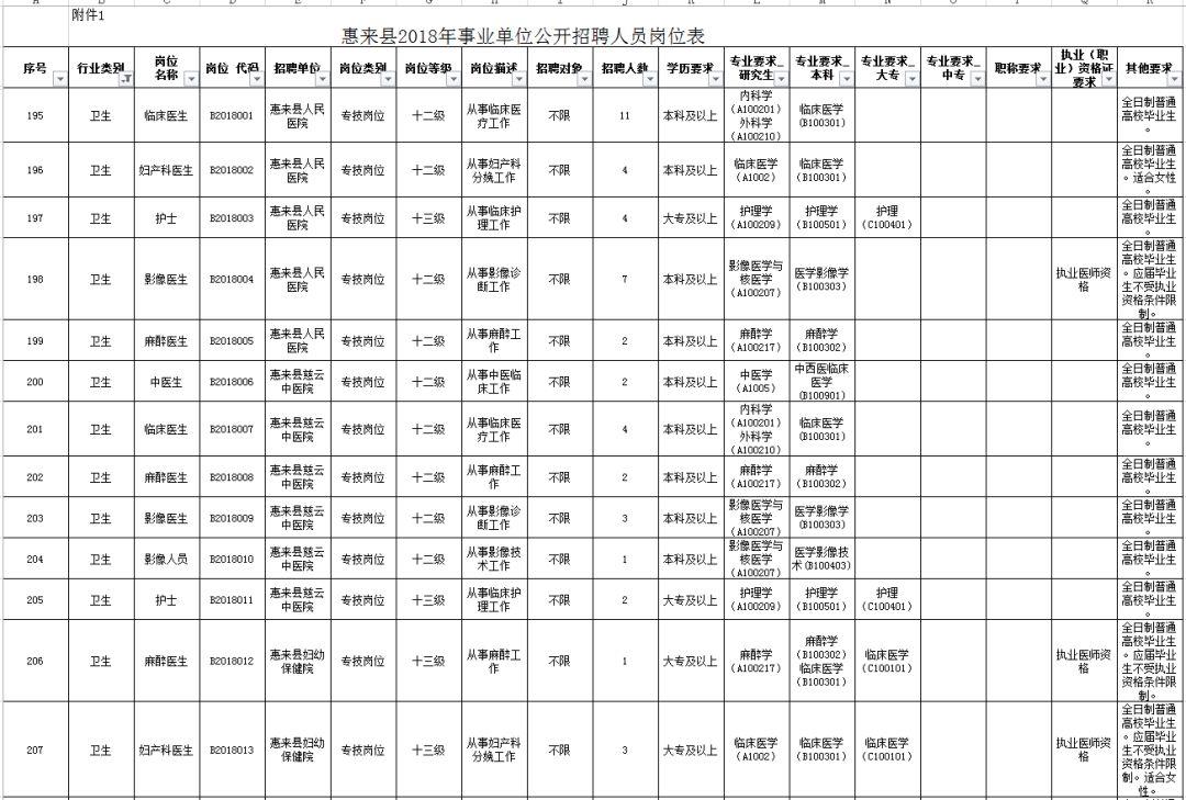 惠来招工最新招聘信息，开启职业生涯新篇章