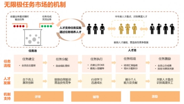 汇融人才市场招聘，构建高效人才流动平台的探索与实践