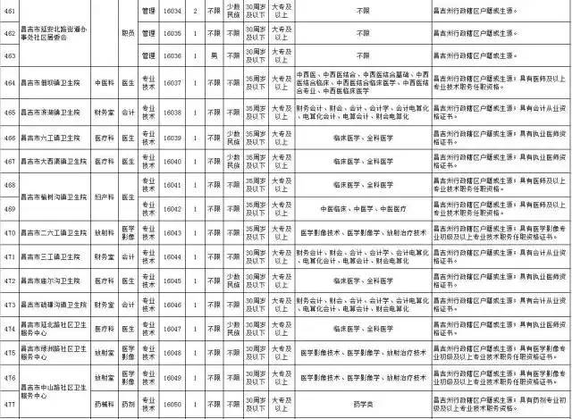 回族招工最新招聘信息