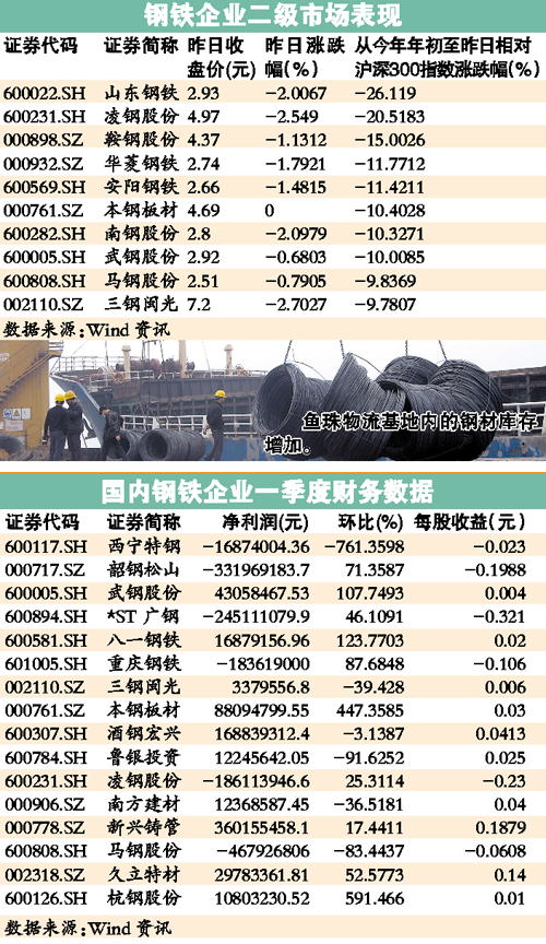 回收今日钢材价格查询，洞悉市场动态，把握商机