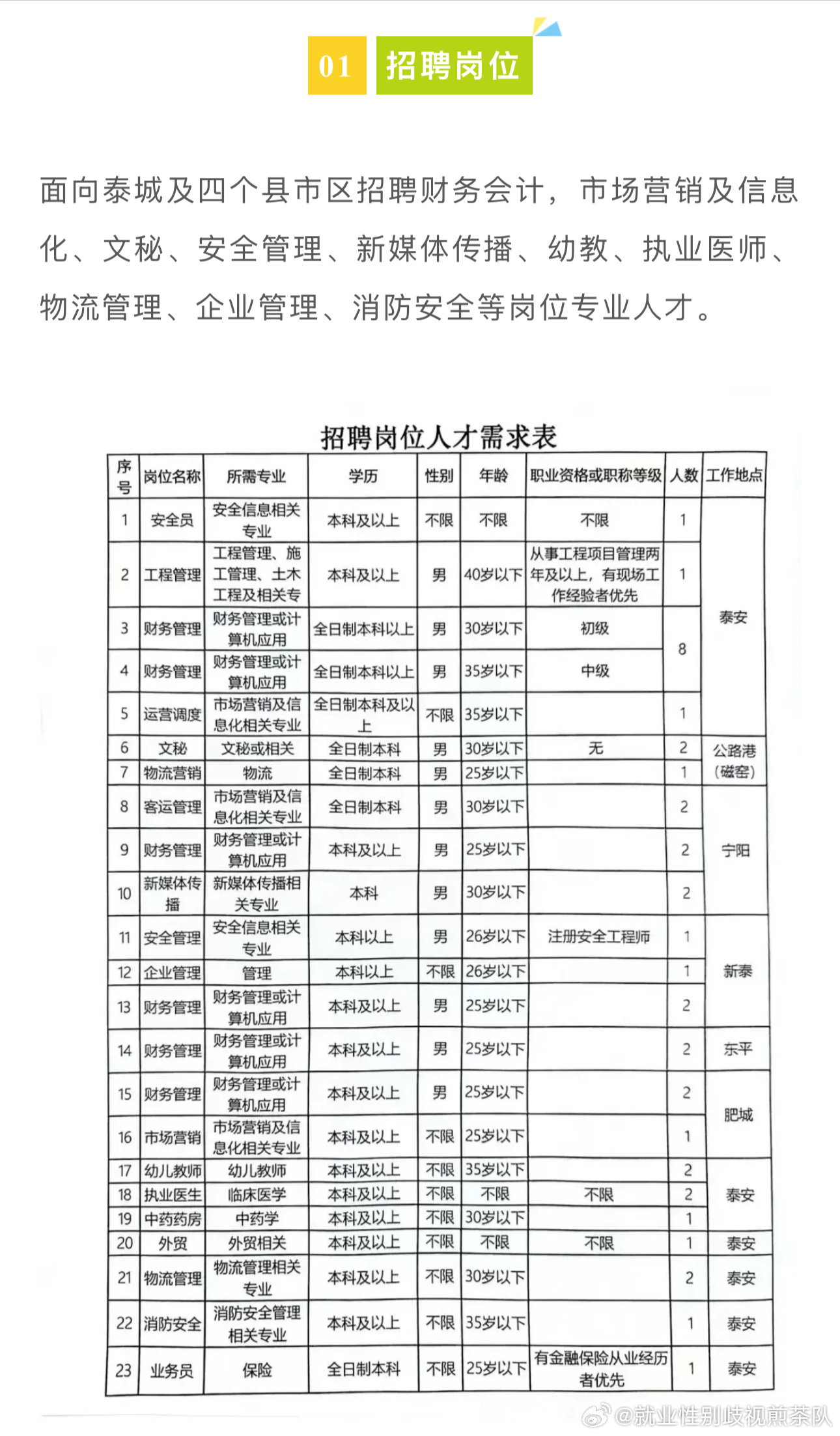 辉煌人才市场招聘信息，开启职业生涯新篇章