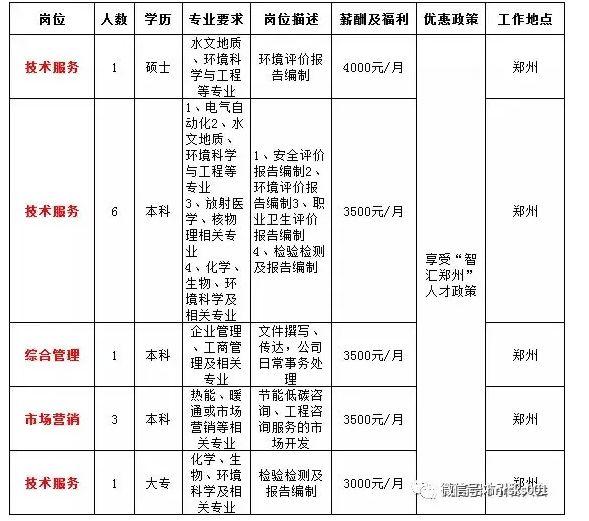 潢川人才网最新招聘信息，开启职业生涯新篇章