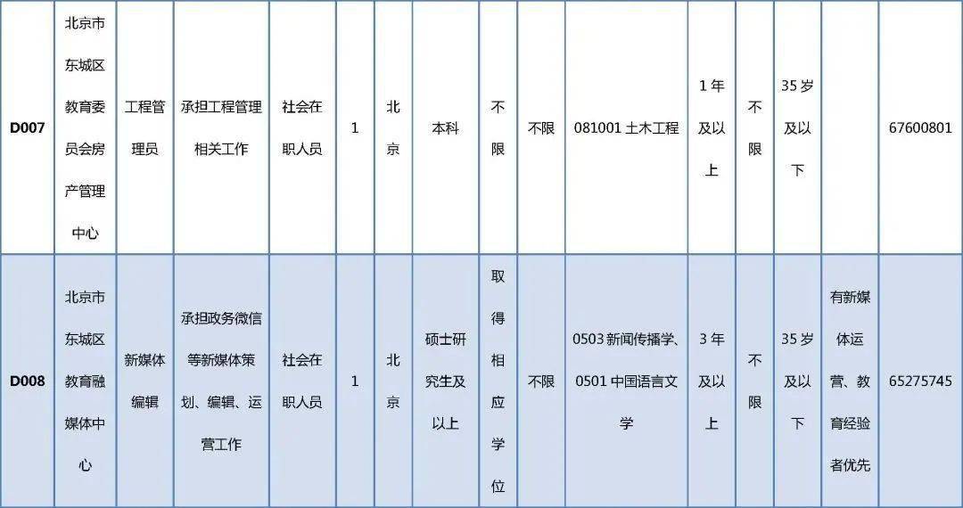 黄州区人才网最新招聘，开启人才新篇章