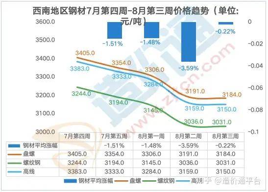 黄屿钢材价格表今日，市场波动与未来趋势分析