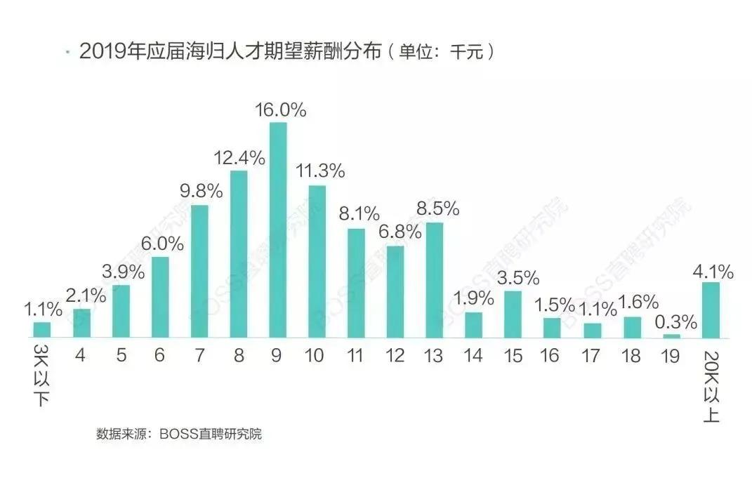 黄岩招工，最新招聘信息与就业趋势分析