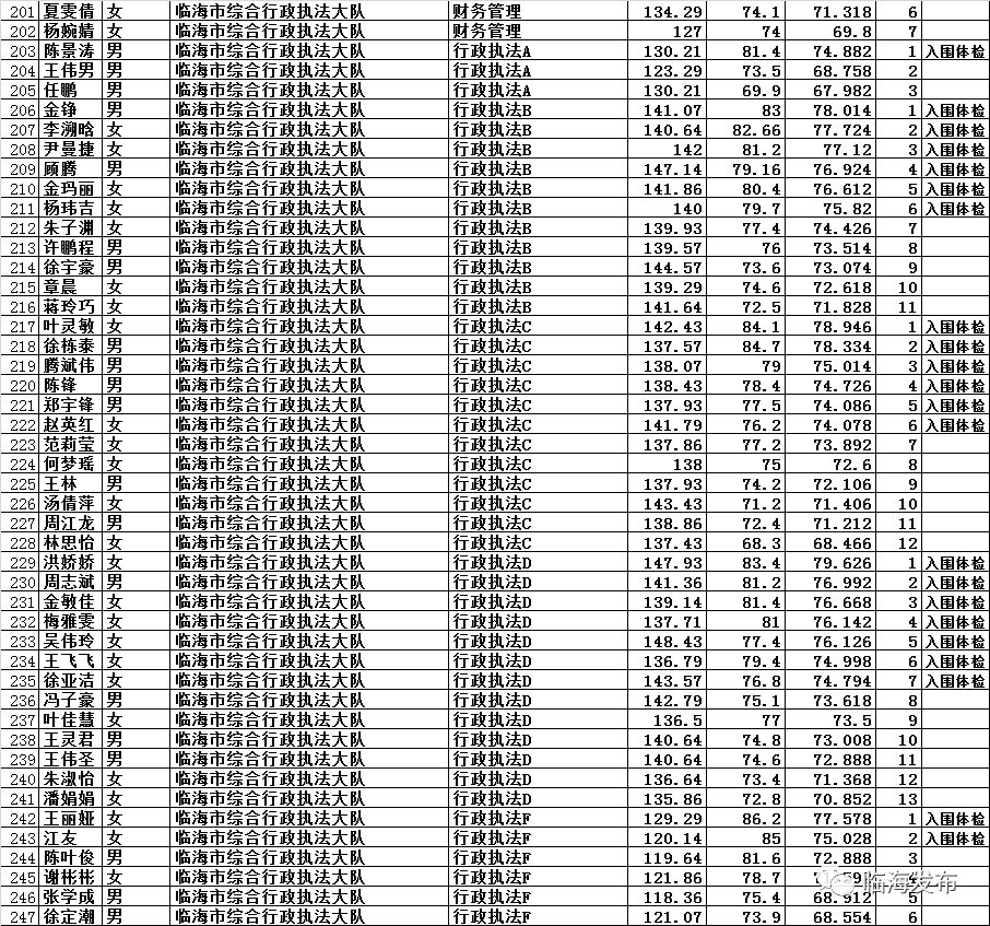 黄岩区公务员报考条件详解