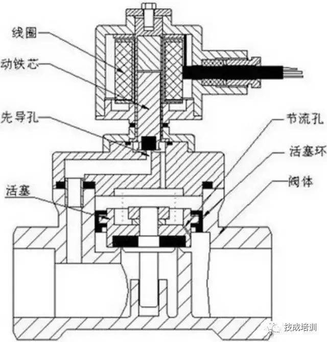 黄铜活塞电磁阀，技术原理、应用优势及行业展望