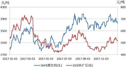 黄石今日螺纹钢材价格，市场趋势、影响因素及未来展望