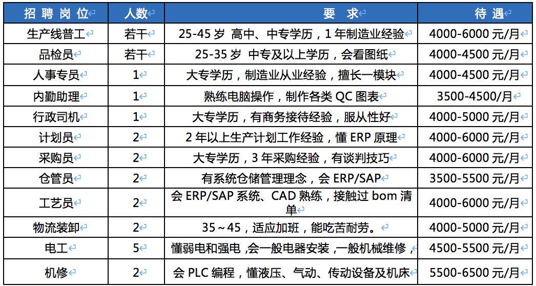 黄山人才网最新招聘信息，探索职业发展的新机遇