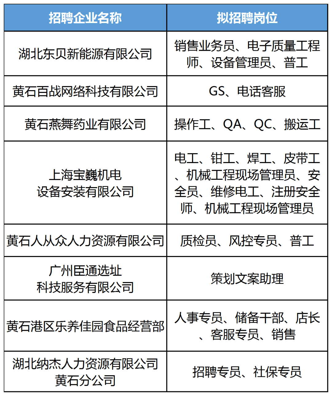 黄黄石人才网最新招聘，开启职场新篇章