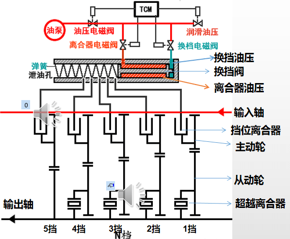 黄岛电磁阀，技术原理、应用优势及行业前景