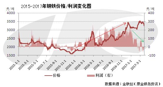 黄岛不锈钢管材价格，市场分析与趋势预测