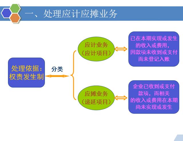 皇家百货超市会计结账流程与优化策略