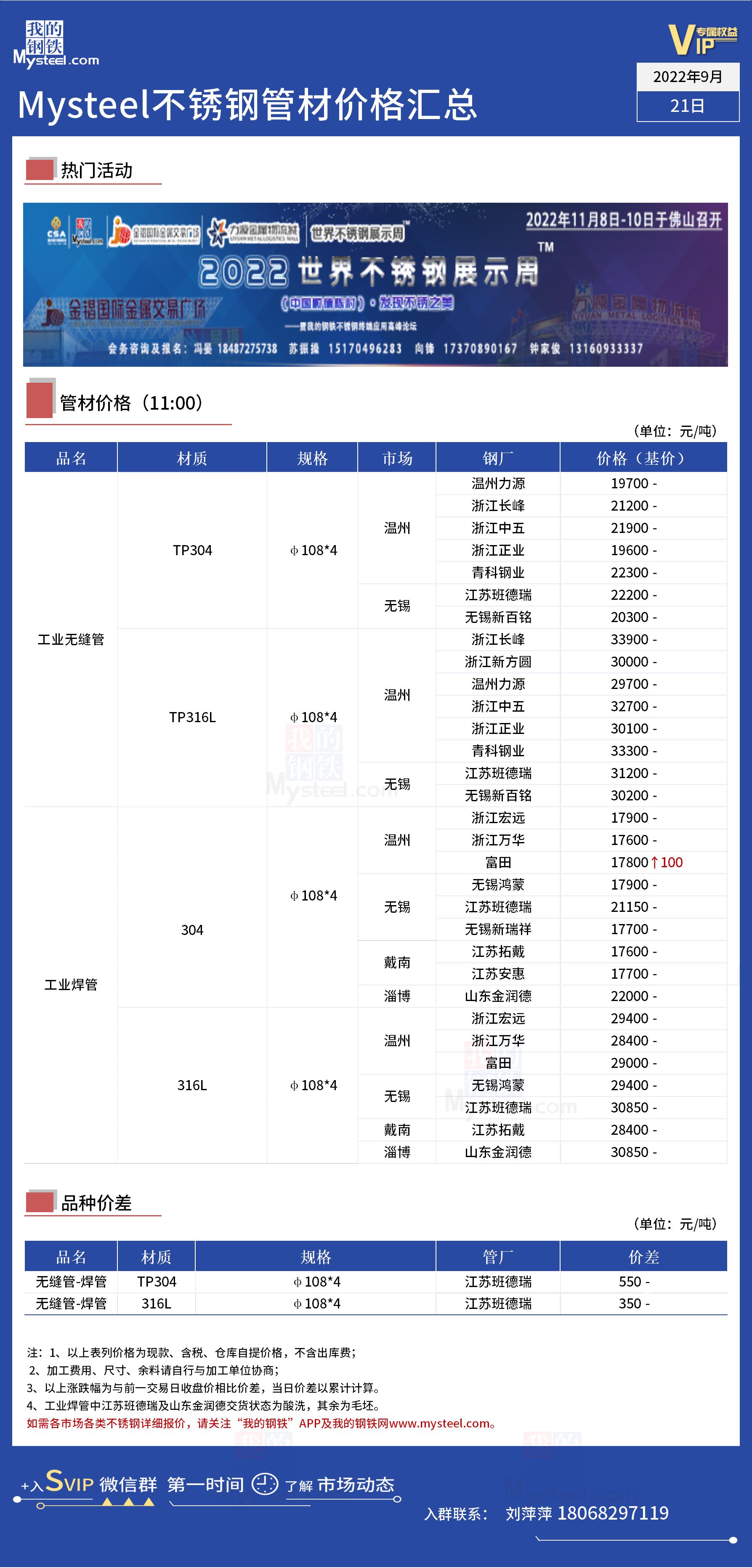 换热管不锈钢管价格，市场趋势、影响因素及采购策略