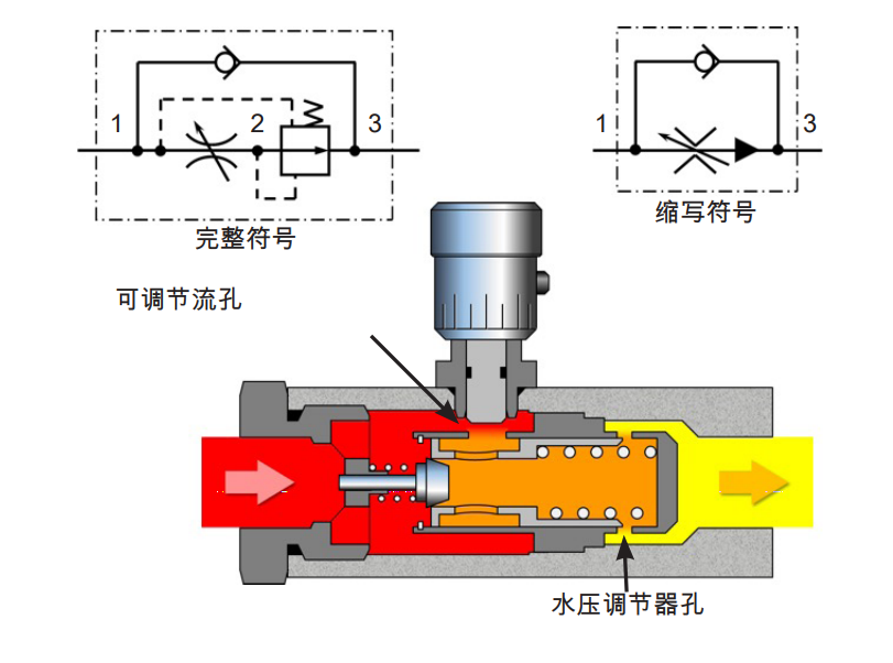 缓压式电磁阀，精准控制，高效应用