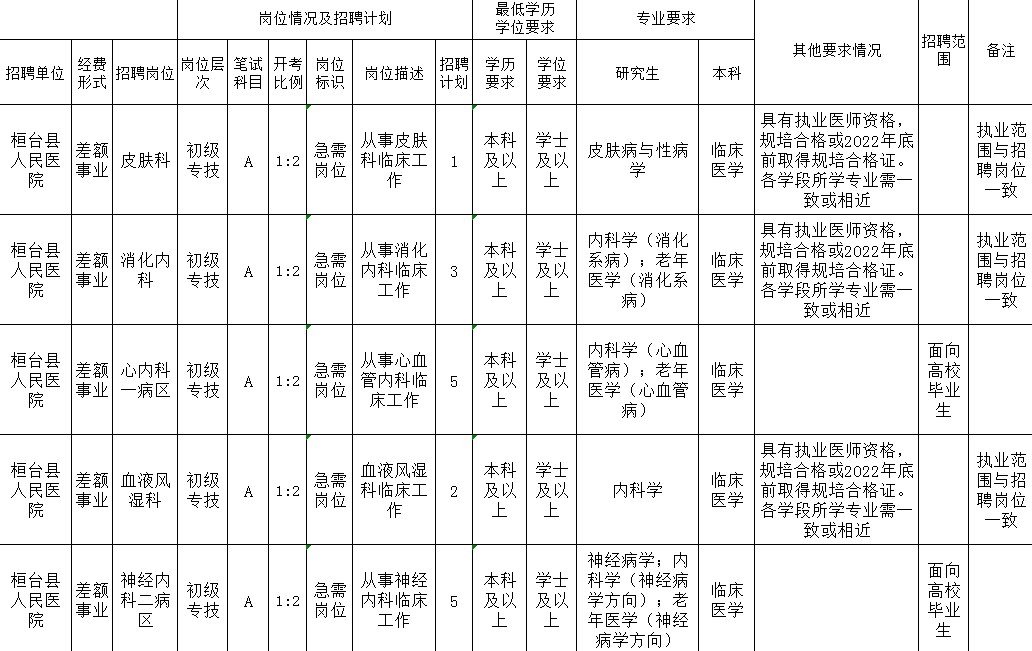 桓台卫生人才网最新招聘信息，开启医疗领域新篇章