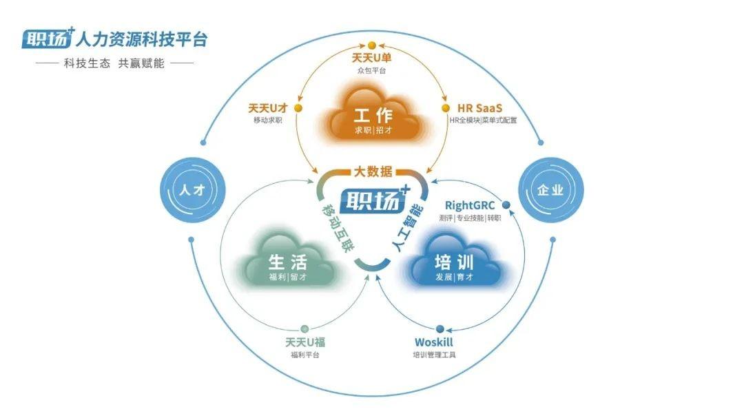 环硕人才招聘信息网，构建高效人才招聘平台的创新实践