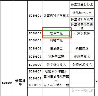 环境类公务员报考条件详解