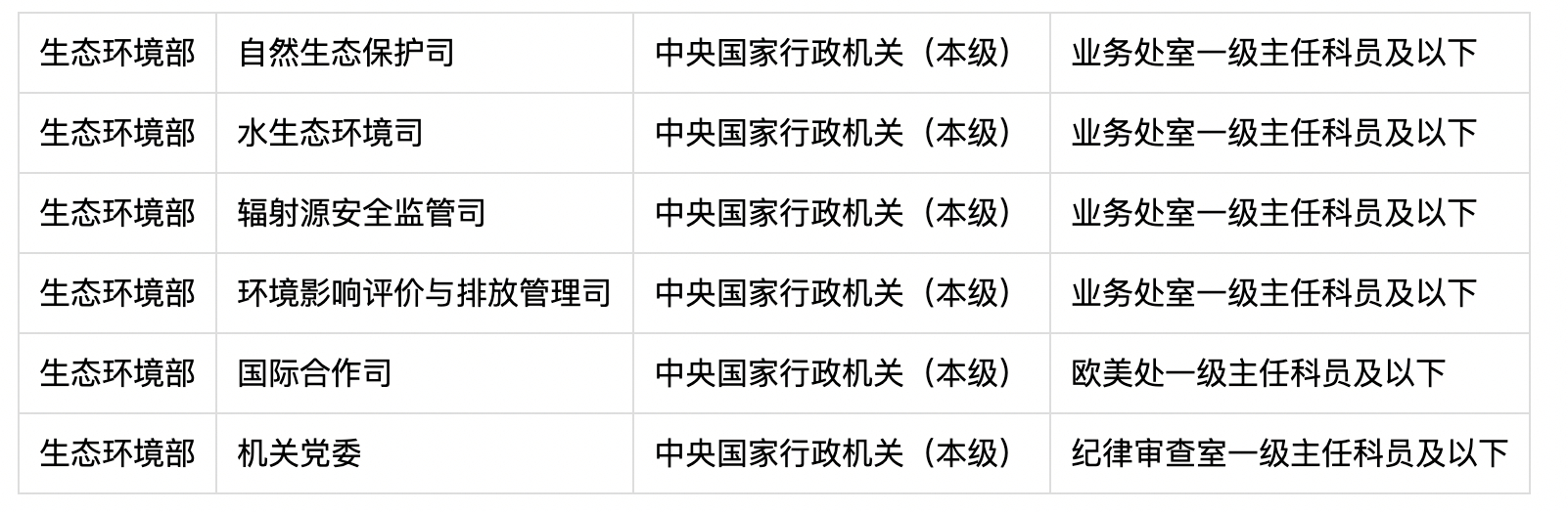 环保局公务员报考条件详解