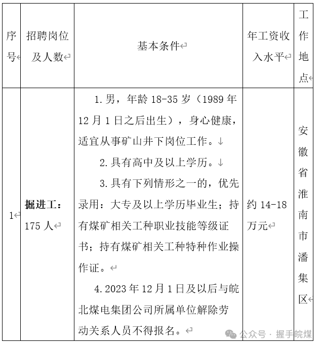 淮南钻井招工信息最新招聘，开启职业生涯新篇章