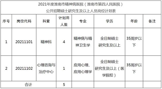 淮南卫生人才网最新招聘，开启医疗卫生领域人才新篇章