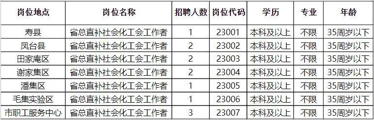 淮南人才招聘信息信息，汇聚英才，共创未来