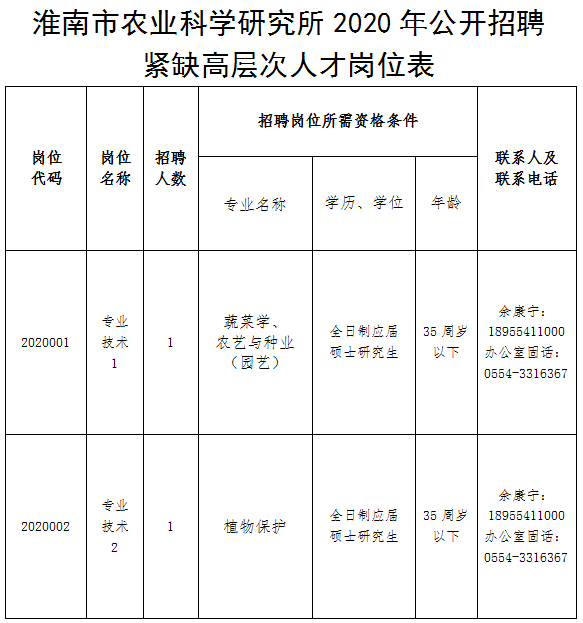 淮南人才网0554，打造人才高地，引领区域发展