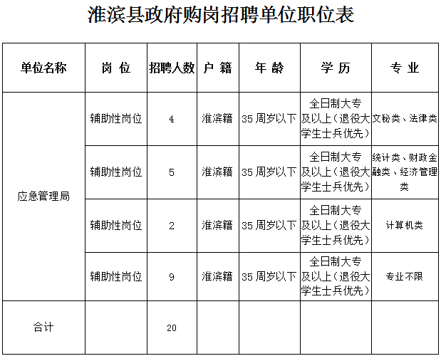 淮滨人才网招聘官网，打造高效人才招聘平台