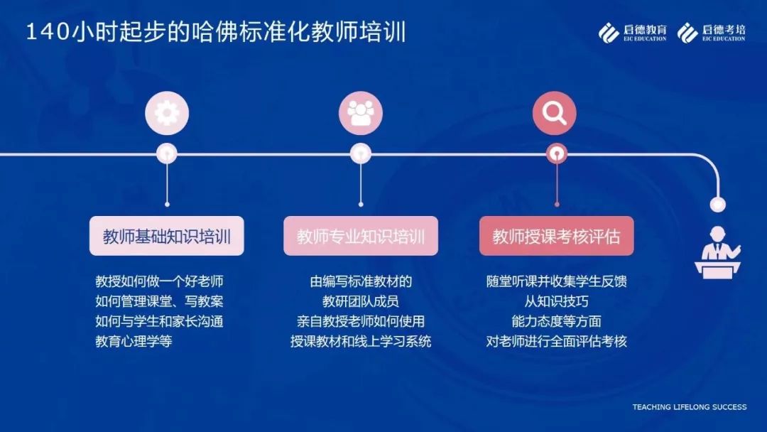 淮北学雅思的培训班，提升英语能力，助力留学梦想