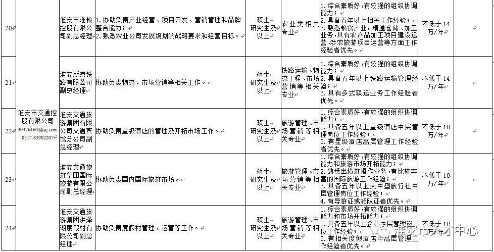 淮安市人才招聘信息网，汇聚英才，共创未来