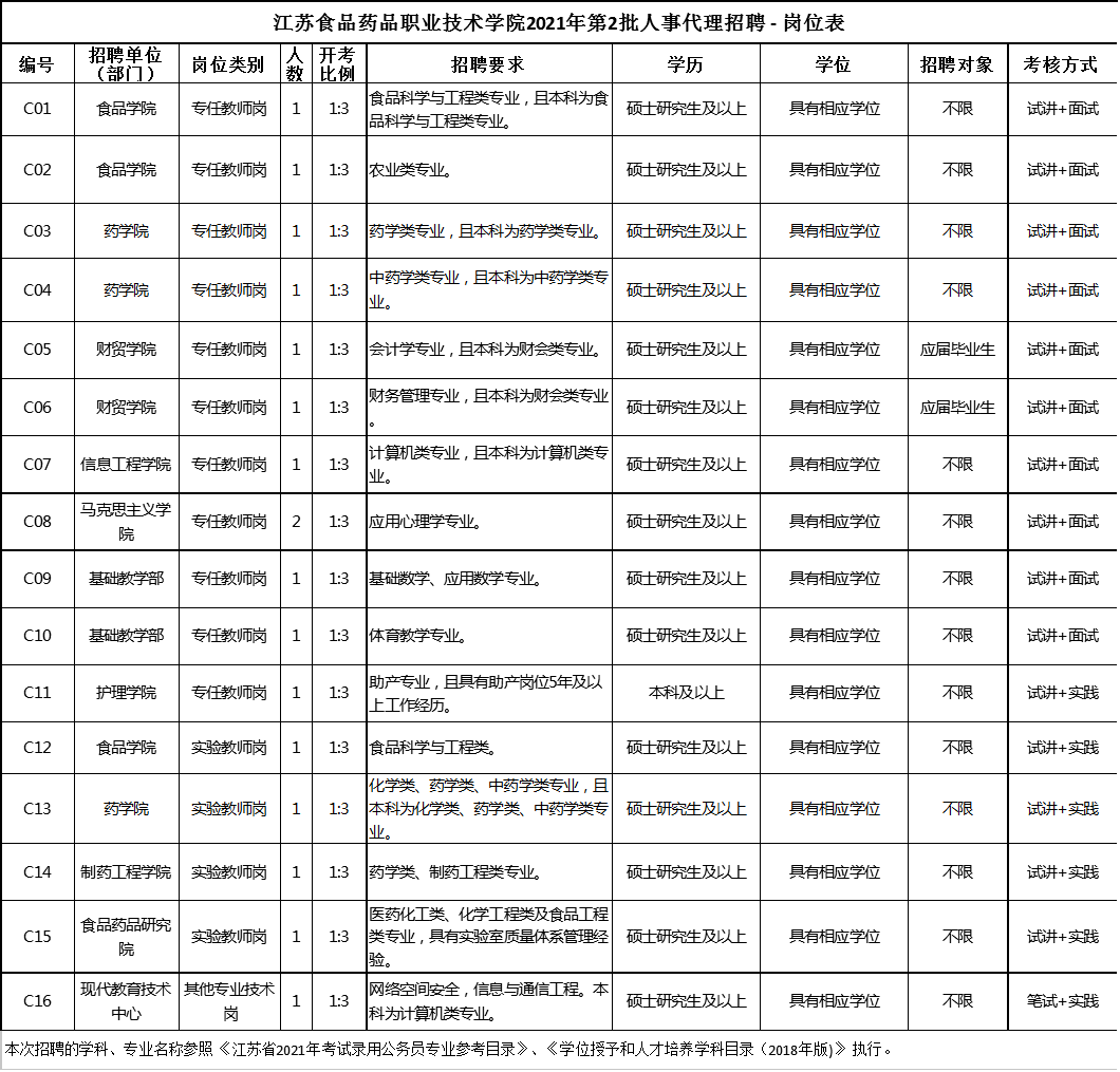 淮安人才网招聘发布时间，精准把握，高效求职