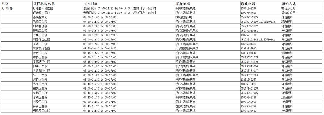 淮安警察公务员报考条件详解