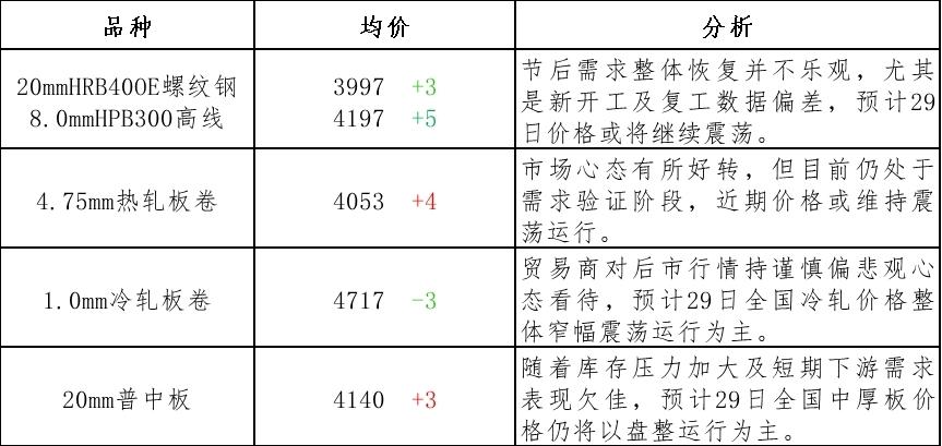 淮安今日钢材价格最新，市场趋势与影响因素分析